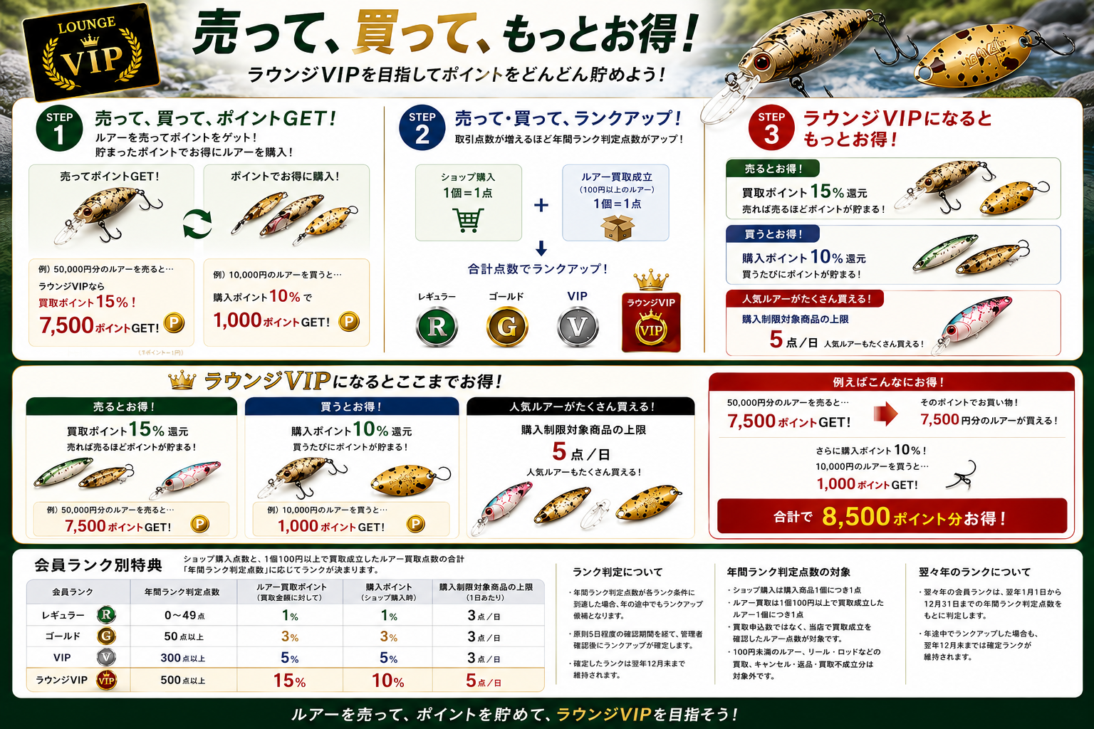 売って、買って、もっとお得。ラウンジVIPを目指してポイントを貯めよう
