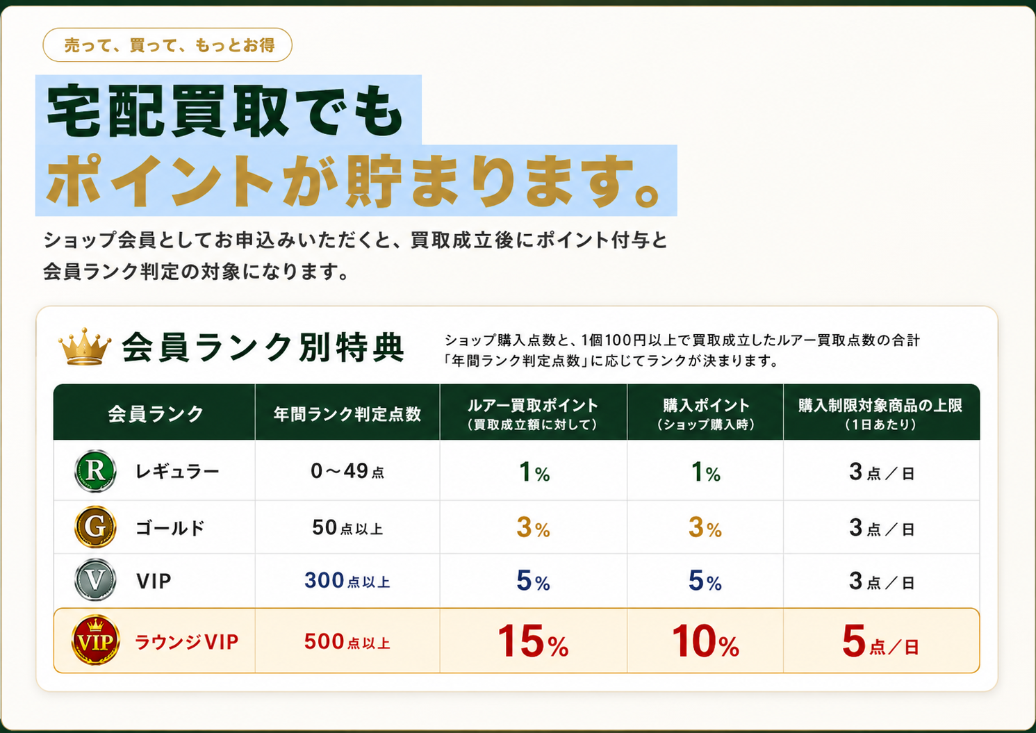 宅配買取でもポイントが貯まります。会員ランク別特典の案内